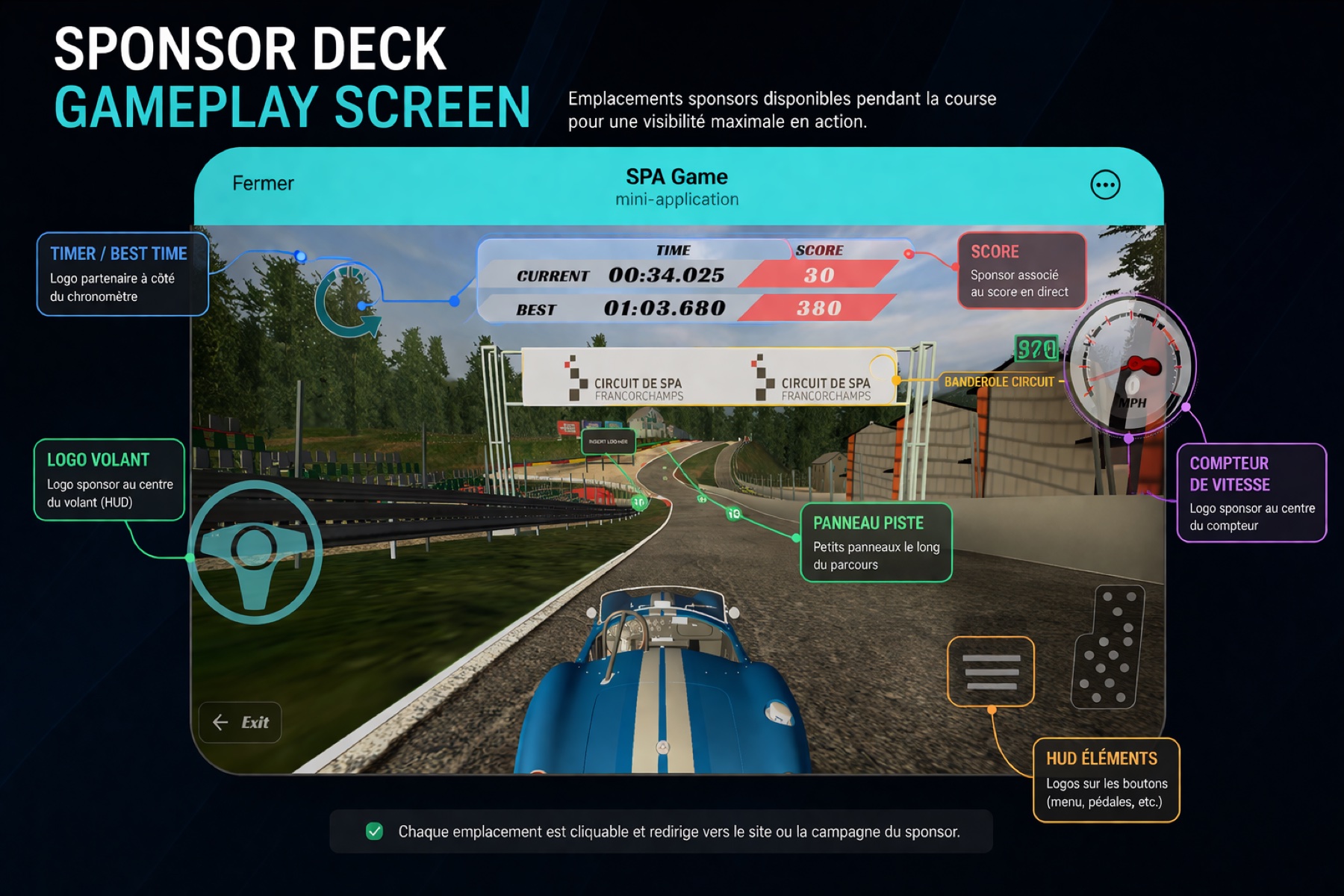 Sponsor deck : emplacements disponibles pendant la course
